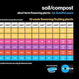 soil_source