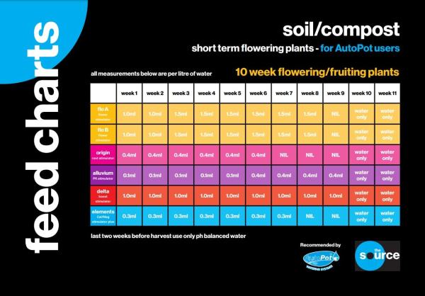 soil_source